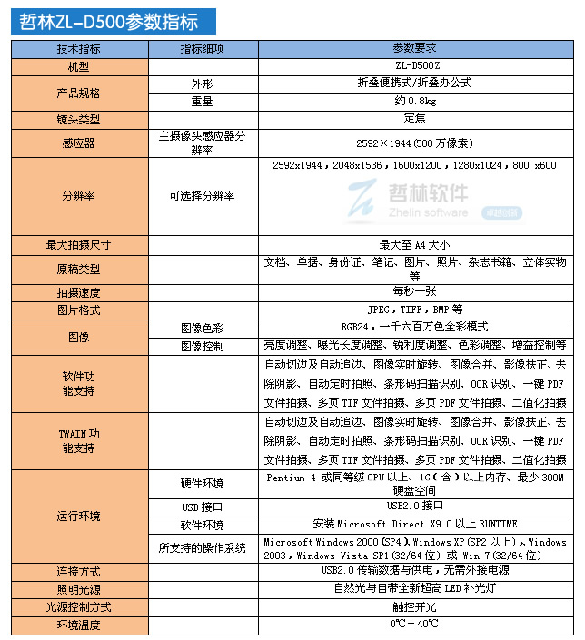 哲林高拍儀ZL-D500Z 經(jīng)典不容錯(cuò)過