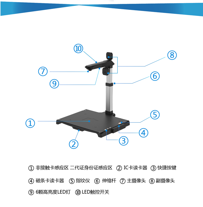 G45測(cè)試文檔1