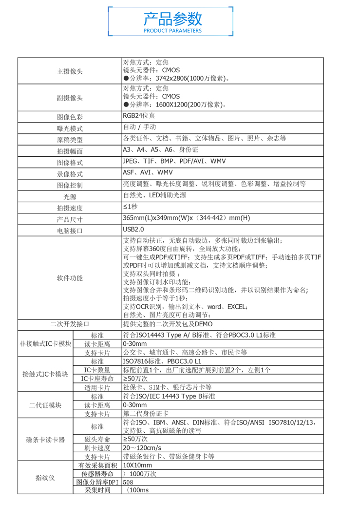 G45測(cè)試文檔1